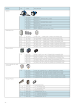 Load image into Gallery viewer, Lowara Horizontal Multistage Centrifugal Pump 240V 1 Phase 50Hz 2 Year Warranty