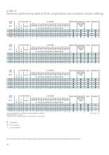 Load image into Gallery viewer, Lowara Horizontal Multistage Centrifugal Pump 240V 1 Phase 50Hz 2 Year Warranty