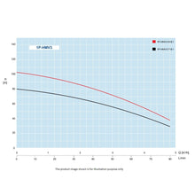 Load image into Gallery viewer, Hyjet Booster Pump Set With VSD Controller And Pressure Tank