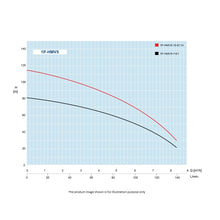 Load image into Gallery viewer, Hyjet Booster Pump Set With VSD Controller And Pressure Tank