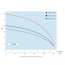 Load image into Gallery viewer, Hyjet Booster Pump Set With VSD Controller And Pressure Tank