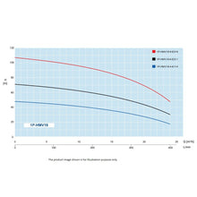 Load image into Gallery viewer, Hyjet Booster Pump Set With VSD Controller And Pressure Tank
