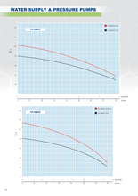 Load image into Gallery viewer, Hyjet Booster Pump Set With VSD Controller And Pressure Tank