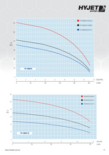 Load image into Gallery viewer, Hyjet Booster Pump Set With VSD Controller And Pressure Tank