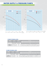 Load image into Gallery viewer, Hyjet Dual Booster Pump Set With Vsd Controller And Pressure Tank