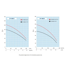 Load image into Gallery viewer, Hyjet Dual Booster Pump Set With Vsd Controller And Pressure Tank