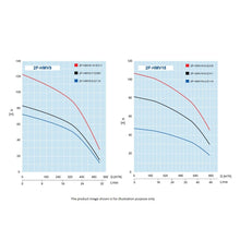 Load image into Gallery viewer, Hyjet Dual Booster Pump Set With Vsd Controller And Pressure Tank