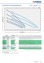 Load image into Gallery viewer, Pedrollo Horizontal Multistage Pump With EP1 Pressure Controller
