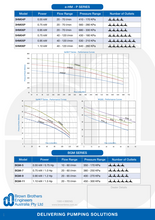 Load image into Gallery viewer, Presflo Multi Pressure Systems Pump 240V