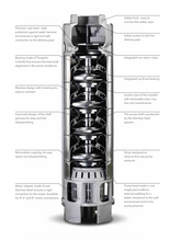 Load image into Gallery viewer, Lowara 6” Submersible Borehole Pump Z Series 415 V 3 Phase 50Hz 2 Year Warranty
