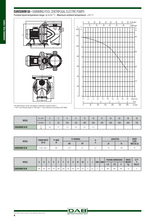 Load image into Gallery viewer, Dab Euroswim Swimming Pool Centrifugal Electric Pump 50/75/100/150/200/300M