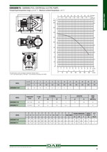 Load image into Gallery viewer, Dab Euroswim Swimming Pool Centrifugal Electric Pump 50/75/100/150/200/300M