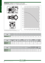 Load image into Gallery viewer, Dab Euroswim Swimming Pool Centrifugal Electric Pump 50/75/100/150/200/300M