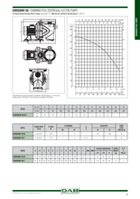 Load image into Gallery viewer, Dab Euroswim Swimming Pool Centrifugal Electric Pump 50/75/100/150/200/300M