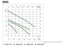 Load image into Gallery viewer, Dab Submersible Wastewater Pump With 2 Year Warranty