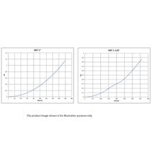 Load image into Gallery viewer, Dab Technopolymer Jet Pump With Nxt Pro Adjustable Controller