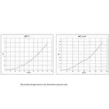 Load image into Gallery viewer, Dab Cast Iron Jet Pump With Nxt Pump Controller With 2 Year Warranty