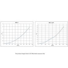 Load image into Gallery viewer, Dab Pump S/S Self Priming Jet Pump With Nxt Pro Adjustable Controller