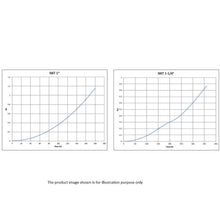 Load image into Gallery viewer, Dab Pump S/S Horizontal Multi Stage Pump With NXT Pro Controller
