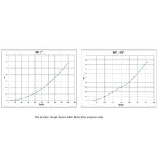 Load image into Gallery viewer, Dab Cast Iron Jet Pump With Nxt Pro Controller With 2 Year Warranty