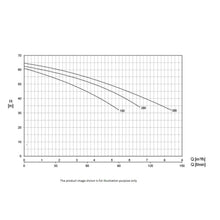 Load image into Gallery viewer, Hyjet Cast Iron Shallow Well Pump For Water Supplies 240V