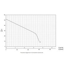Load image into Gallery viewer, Hyjet Cast Iron Jet Pump 240V Single Phase With Pressure Controller