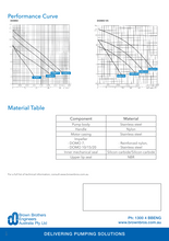 Load image into Gallery viewer, Lowara Waste Water Submersible Pump 240V 1 Phase 50Hz With 1 Year Warranty