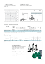 Load image into Gallery viewer, Lowara Submersible Grinder Pump For Residential Wastewater 240V 1 Phase 50Hz
