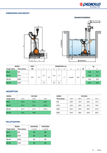 Load image into Gallery viewer, Pedrollo Drainage Submersible Pump With Float Switch 240V Single Phase
