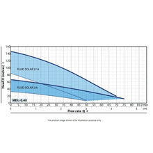 Load image into Gallery viewer, Pedrollo Stainless Steel Aisi 304 4" Submersible Solar Pump
