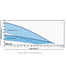 Load image into Gallery viewer, Pedrollo Stainless Steel Aisi 304 4" Submersible Solar Pump