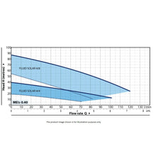 Load image into Gallery viewer, Pedrollo Stainless Steel Aisi 304 4" Submersible Solar Pump