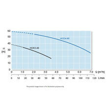 Load image into Gallery viewer, Hyjet SS304 VSD Horizontal Multistage Pump With 3 Liter Pressure Tank