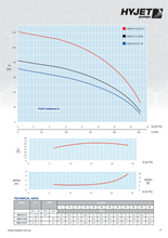 Load image into Gallery viewer, Hyjet Stainless Steel Aisl304 Vertical Multistage Pump With VSD Controller 240V
