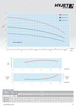 Load image into Gallery viewer, Hyjet Stainless Steel Aisl304 Vertical Multistage Pump With VSD Controller 240V