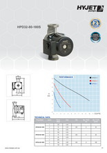 Load image into Gallery viewer, Hyjet Stainless Steel 304 Hot Water Circulator Pump With Couplings