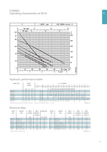 Load image into Gallery viewer, Lowara Peripheral Turbine Pump 415V 3 Phase 50Hz With 1 Years Warranty