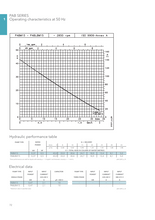 Load image into Gallery viewer, Lowara Peripheral Turbine Pump 240V 1 Phase 50Hz With 1 Years Warranty