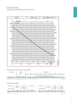 Load image into Gallery viewer, Lowara Peripheral Turbine Pump 240V 1 Phase 50Hz With 1 Years Warranty