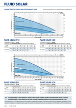 Load image into Gallery viewer, Pedrollo Polycrystalline 60 Cell 275W Solar Panel X 4/8 & Post Mount Packages