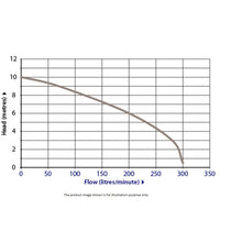 Load image into Gallery viewer, Zenox Submersible Sewage Cutter Pump Manual/Automatic Single /Three Phase