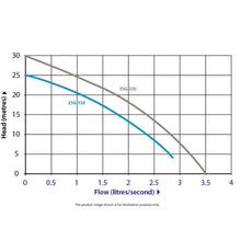 Load image into Gallery viewer, Zenox Submersible Sewage Grinder Pump For Pumping Sewage Manual/Automatic