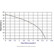 Load image into Gallery viewer, Zenox Submersible Sewage Grinder Pump For Pumping Sewage Manual/Automatic