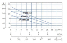 Load image into Gallery viewer, Grundfos AP 35B &amp; 50B : Stainless Steel Effluent Pump
