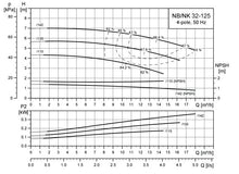 Load image into Gallery viewer, Grundfos 4-Pole NB : Fixed Speed Close Coupled End-Suction Pump (En 733)
