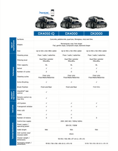 Load image into Gallery viewer, ZODIAC DUO-X DX4050 POOLCLEANER

