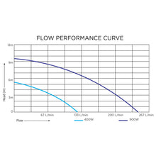 Load image into Gallery viewer, Waterboy 900W Submersible Pump