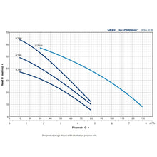 Load image into Gallery viewer, Pedrollo Horizontal Multistage Pump With EP1 Pressure Controller
