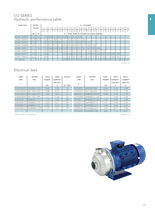 Load image into Gallery viewer, Lowara Centrifugal Pump Open Impeller 240V 1 Phase 50Hz With 1 Year Warranty
