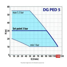 Load image into Gallery viewer, Pedrollo Automatic Pressurisation System With Inverter Single Phase
